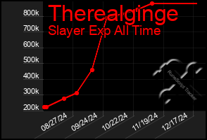 Total Graph of Therealginge