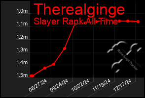 Total Graph of Therealginge