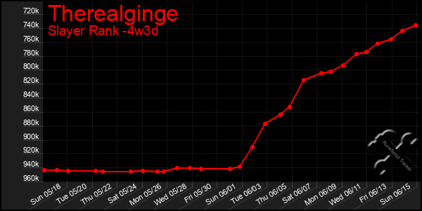 Last 31 Days Graph of Therealginge