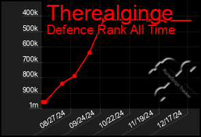 Total Graph of Therealginge