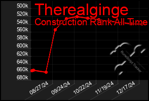 Total Graph of Therealginge