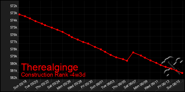 Last 31 Days Graph of Therealginge