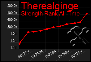 Total Graph of Therealginge