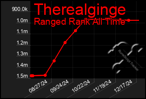 Total Graph of Therealginge