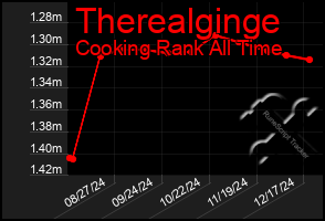 Total Graph of Therealginge