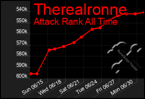 Total Graph of Therealronne