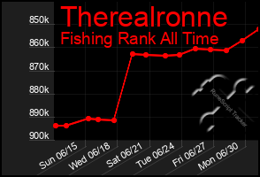 Total Graph of Therealronne