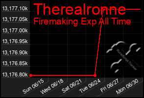 Total Graph of Therealronne