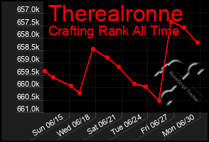Total Graph of Therealronne