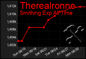 Total Graph of Therealronne