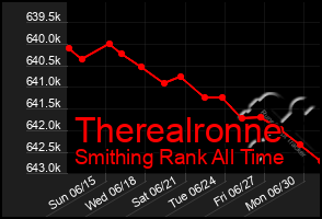 Total Graph of Therealronne
