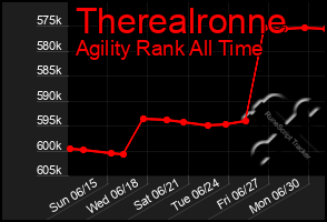 Total Graph of Therealronne
