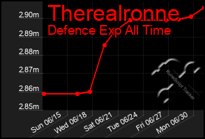 Total Graph of Therealronne