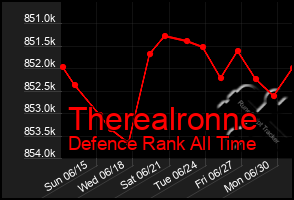 Total Graph of Therealronne