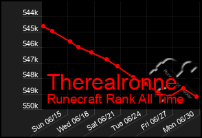 Total Graph of Therealronne
