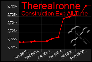 Total Graph of Therealronne