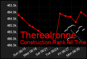 Total Graph of Therealronne
