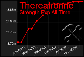 Total Graph of Therealronne