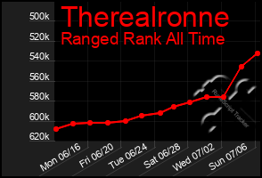 Total Graph of Therealronne