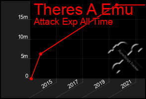 Total Graph of Theres A Emu