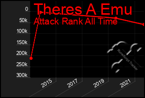 Total Graph of Theres A Emu