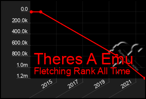 Total Graph of Theres A Emu