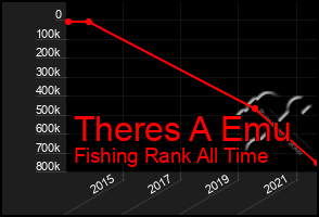 Total Graph of Theres A Emu