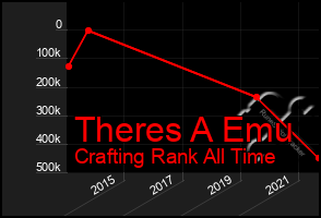 Total Graph of Theres A Emu