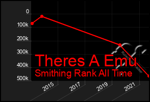 Total Graph of Theres A Emu