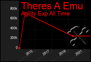 Total Graph of Theres A Emu