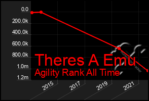 Total Graph of Theres A Emu