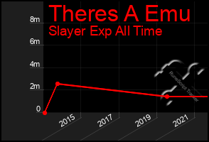 Total Graph of Theres A Emu