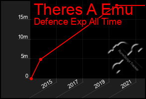 Total Graph of Theres A Emu