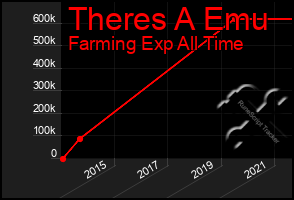 Total Graph of Theres A Emu