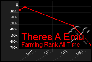 Total Graph of Theres A Emu