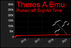 Total Graph of Theres A Emu