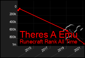 Total Graph of Theres A Emu