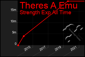 Total Graph of Theres A Emu