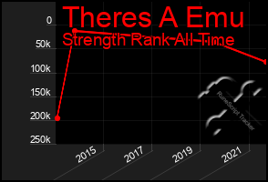 Total Graph of Theres A Emu