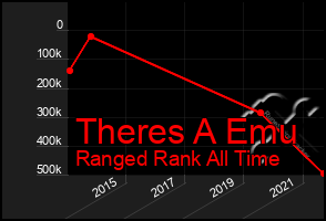 Total Graph of Theres A Emu