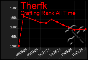 Total Graph of Therfk