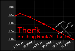 Total Graph of Therfk