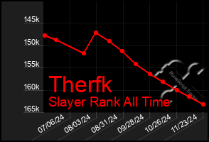 Total Graph of Therfk