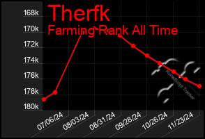 Total Graph of Therfk