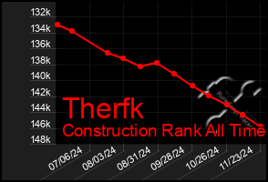 Total Graph of Therfk