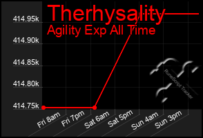 Total Graph of Therhysality