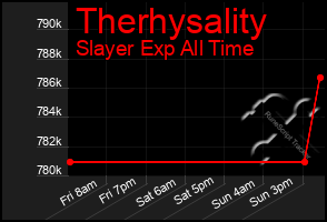 Total Graph of Therhysality