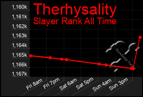 Total Graph of Therhysality