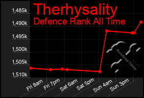 Total Graph of Therhysality