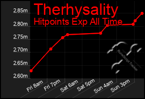 Total Graph of Therhysality